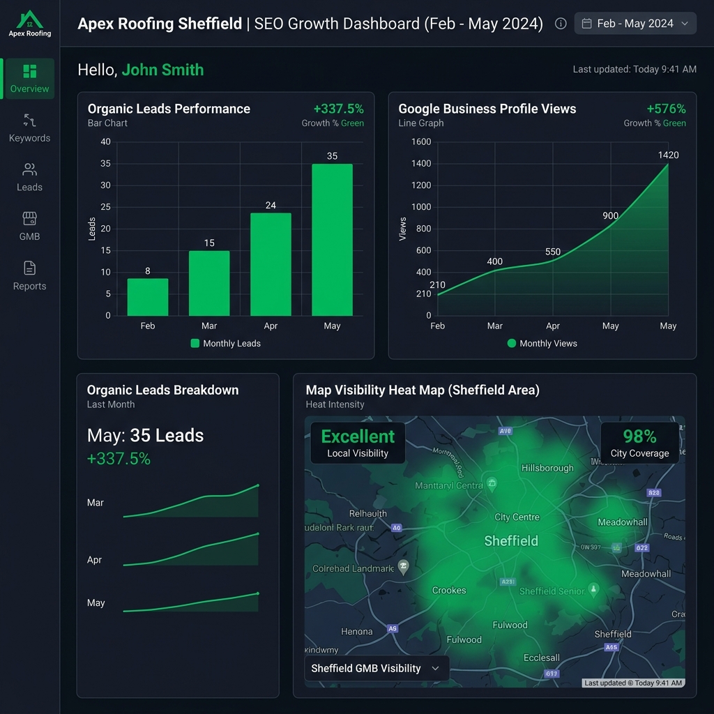 Roofing business local SEO case study report